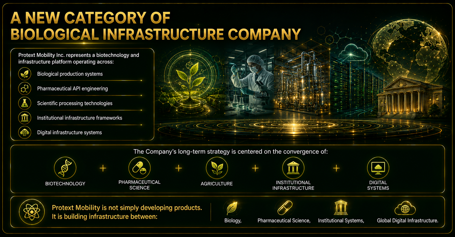 A NEW CATEGORY OF BIOLOGICAL INFRASTRUCTURE COMPANY A NEW CATEGORY OF BIOLOGICAL INFRASTRUCTURE COMPANY