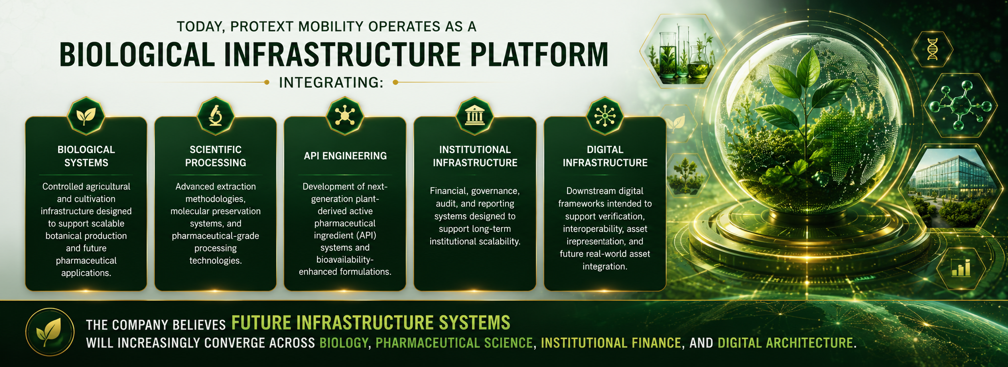 biological infrastructure platform
